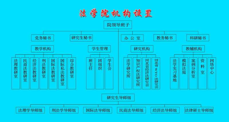 437bwin必赢国际官网组织机构